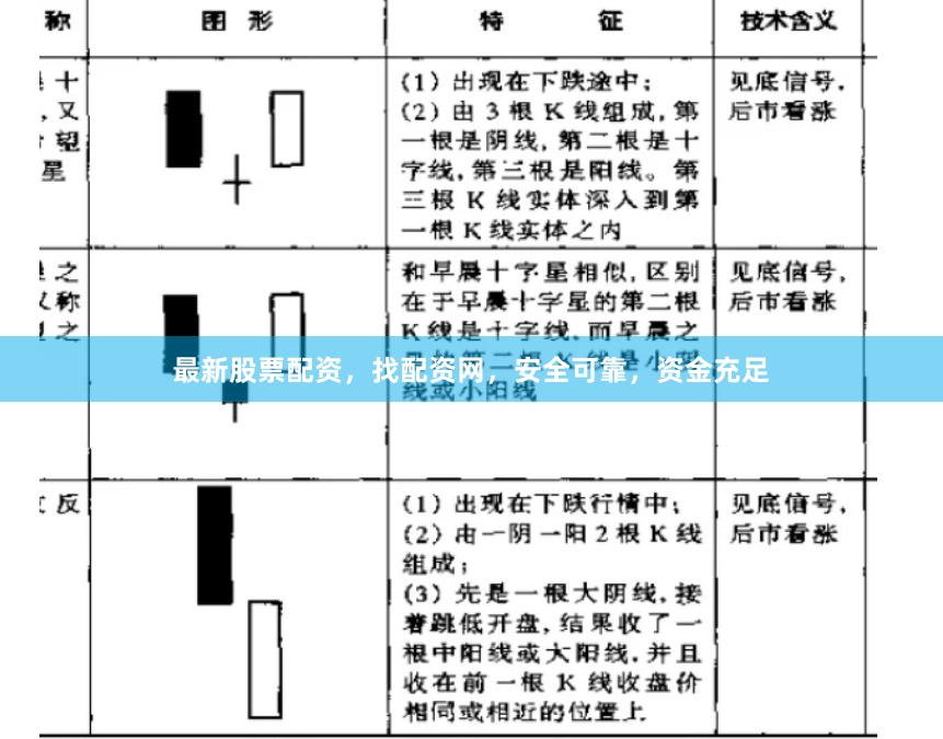 最新股票配资，找配资网，安全可靠，资金充足