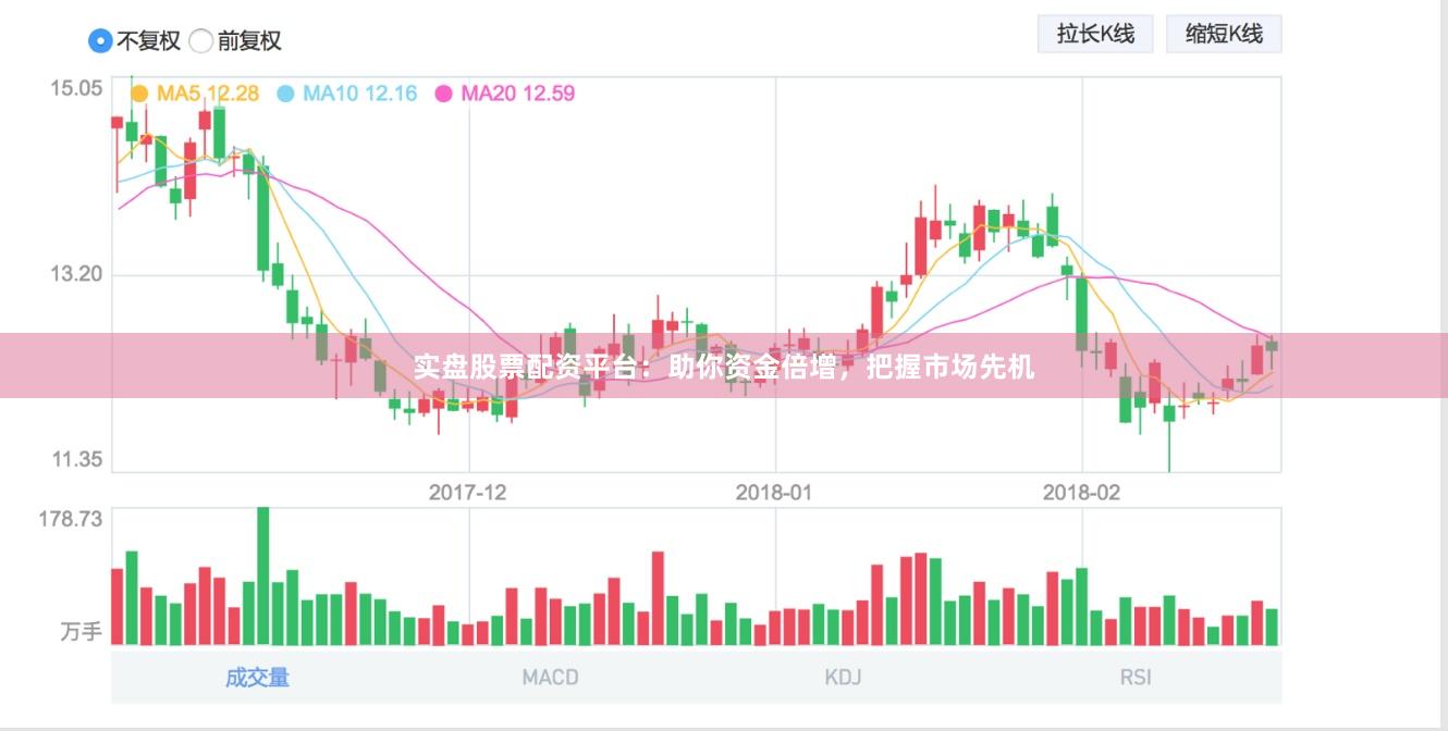 实盘股票配资平台：助你资金倍增，把握市场先机