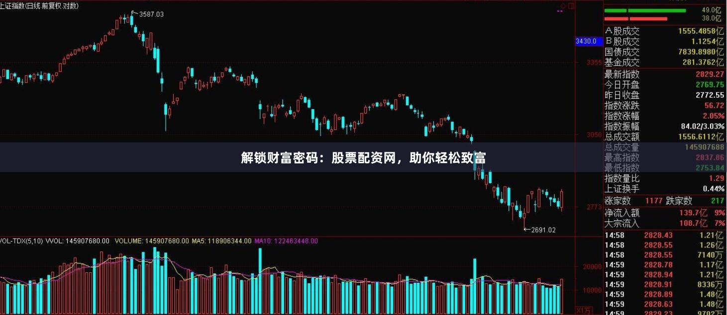 解锁财富密码：股票配资网，助你轻松致富