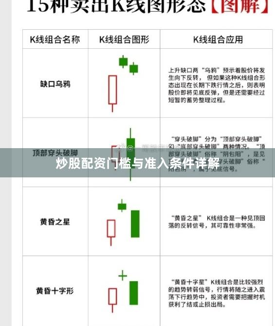 炒股配资门槛与准入条件详解