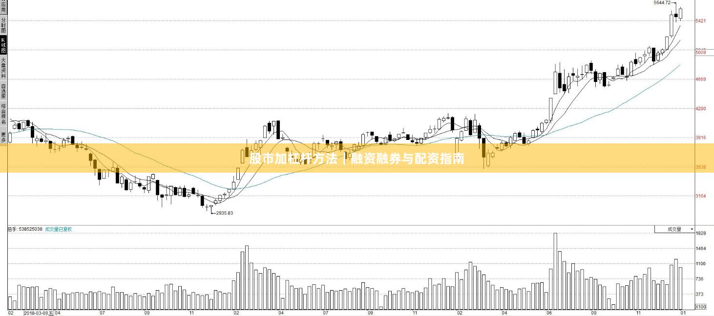 股市加杠杆方法｜融资融券与配资指南