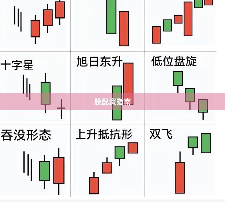 股配资指南